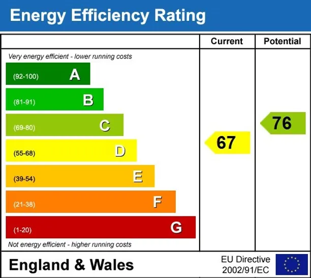 Energy performance certificate for Clement Avenue, SW4