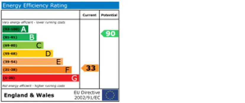EPC chart
