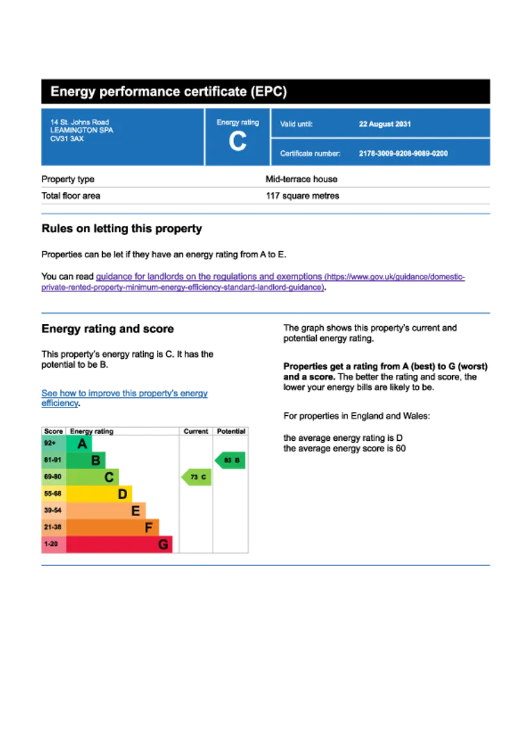 Property EPC Chart