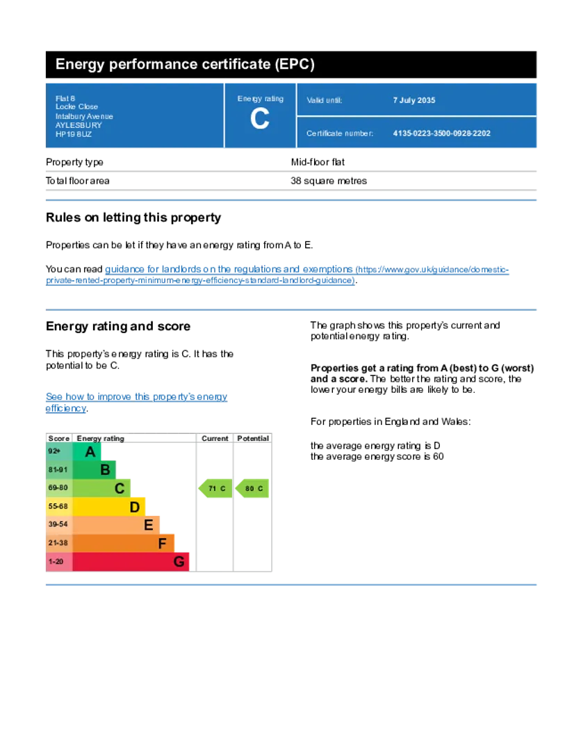 Property EPC Chart