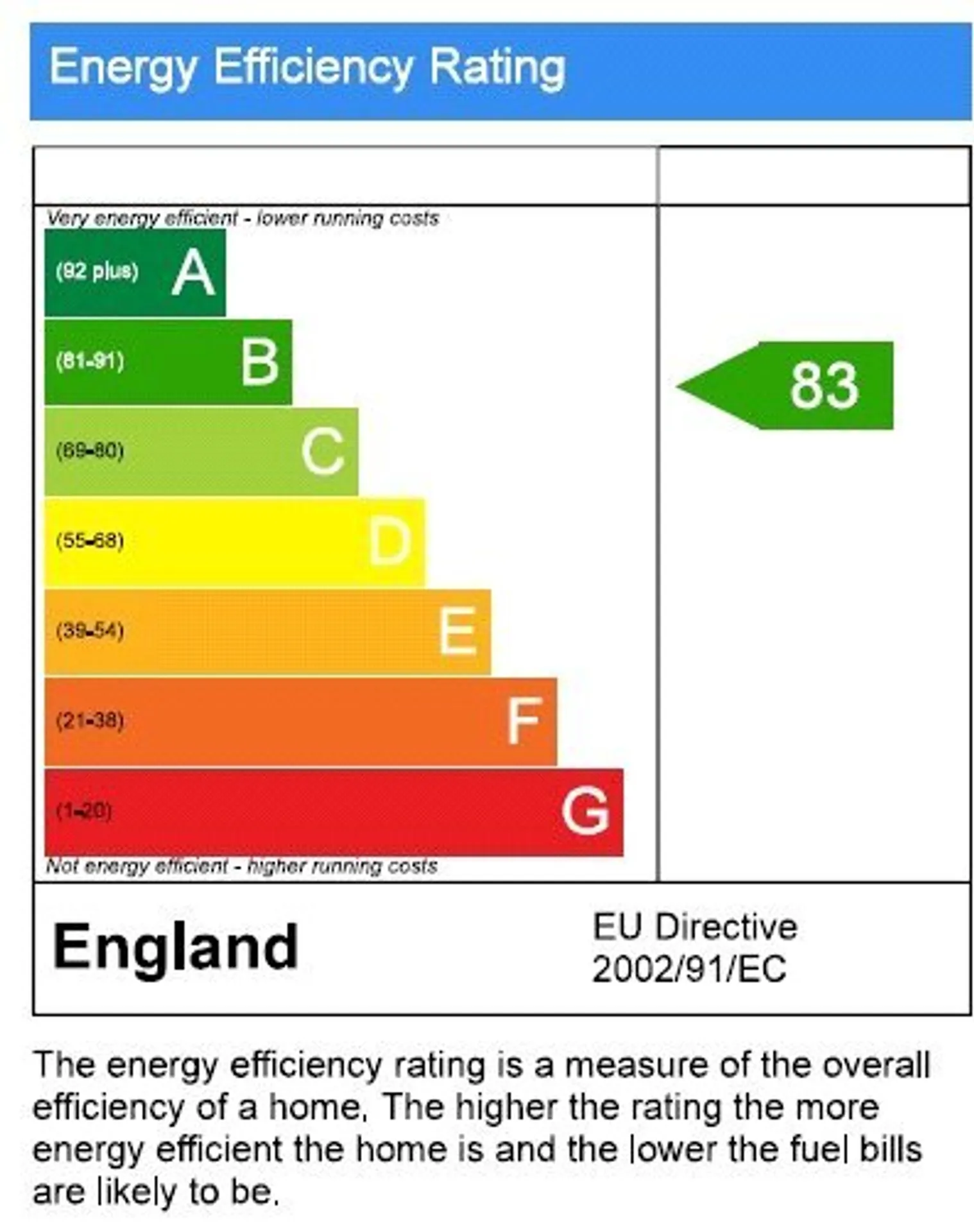 EPC