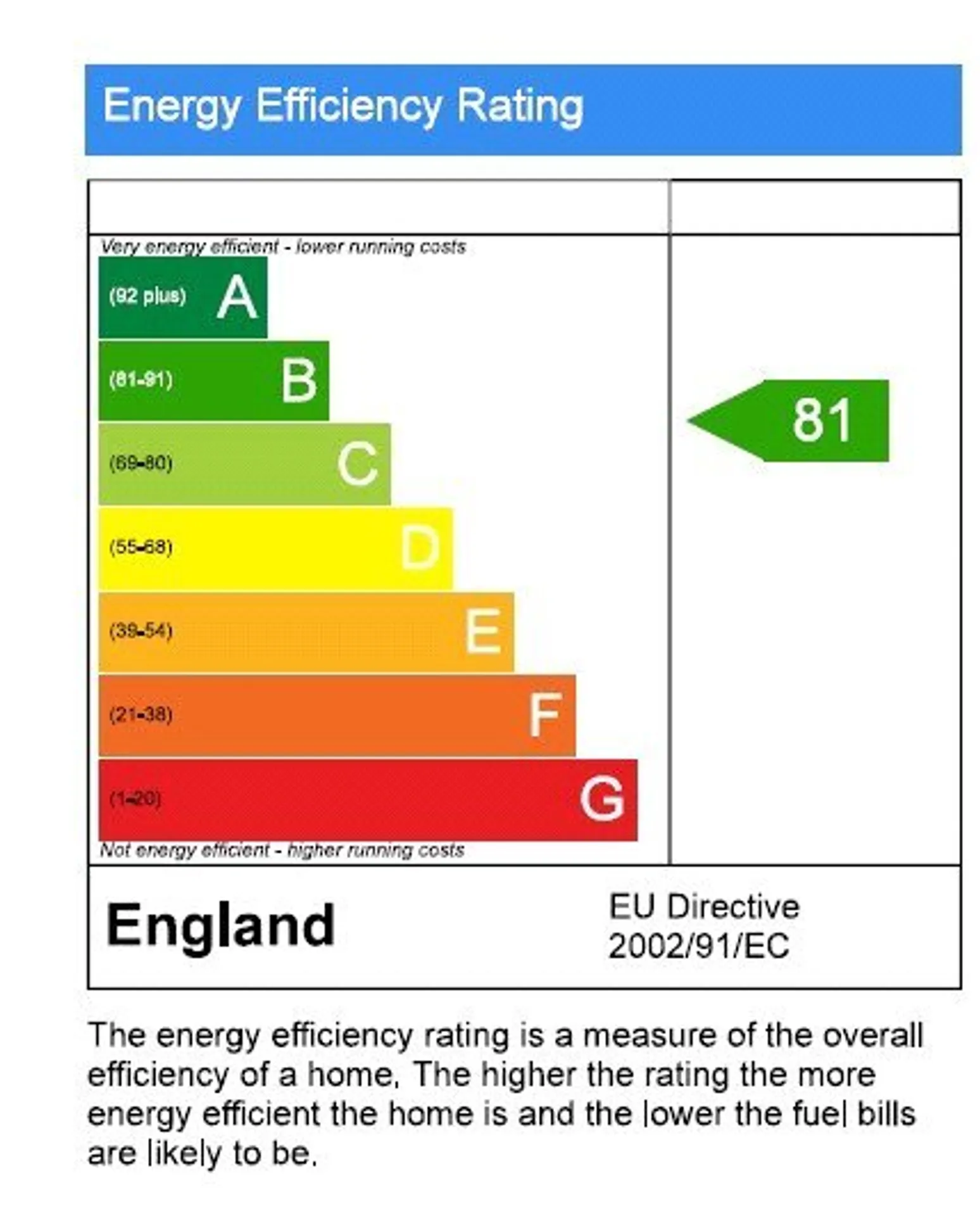 EPC