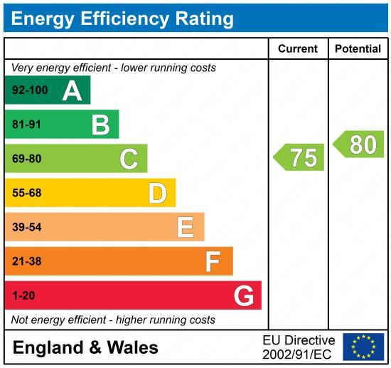EPC chart