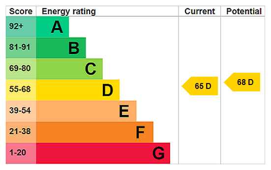 EPC