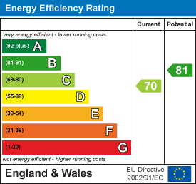 EPC chart