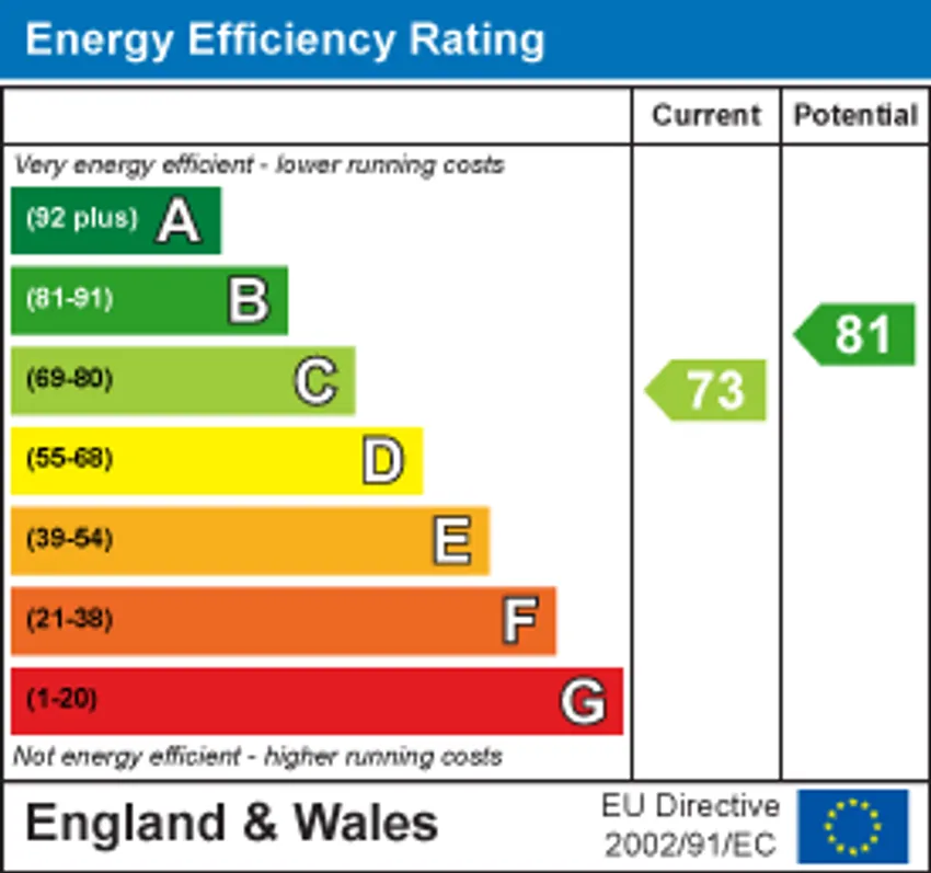 EPC chart 1