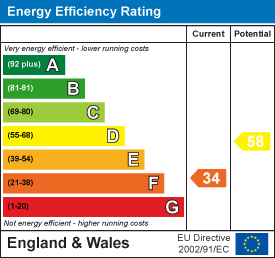 EPC chart