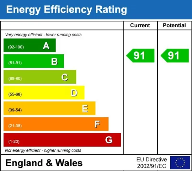 Energy performance certificate for Withdean Road Brighton BN1