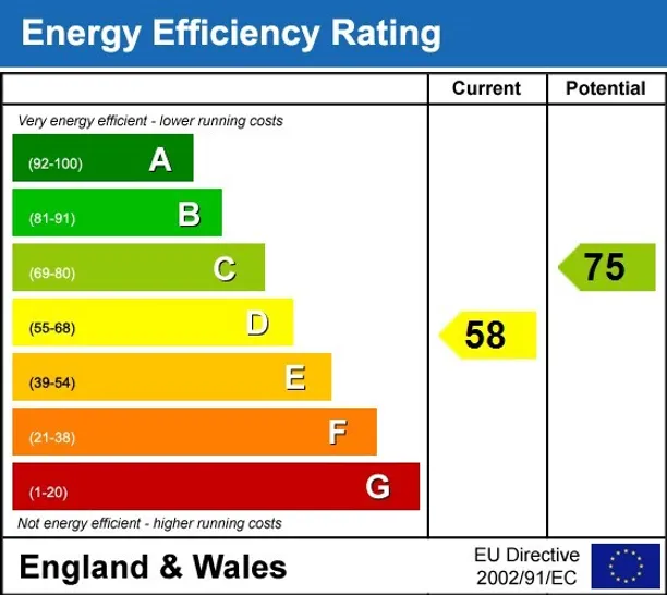 Energy performance certificate for Mycenae Road London SE3