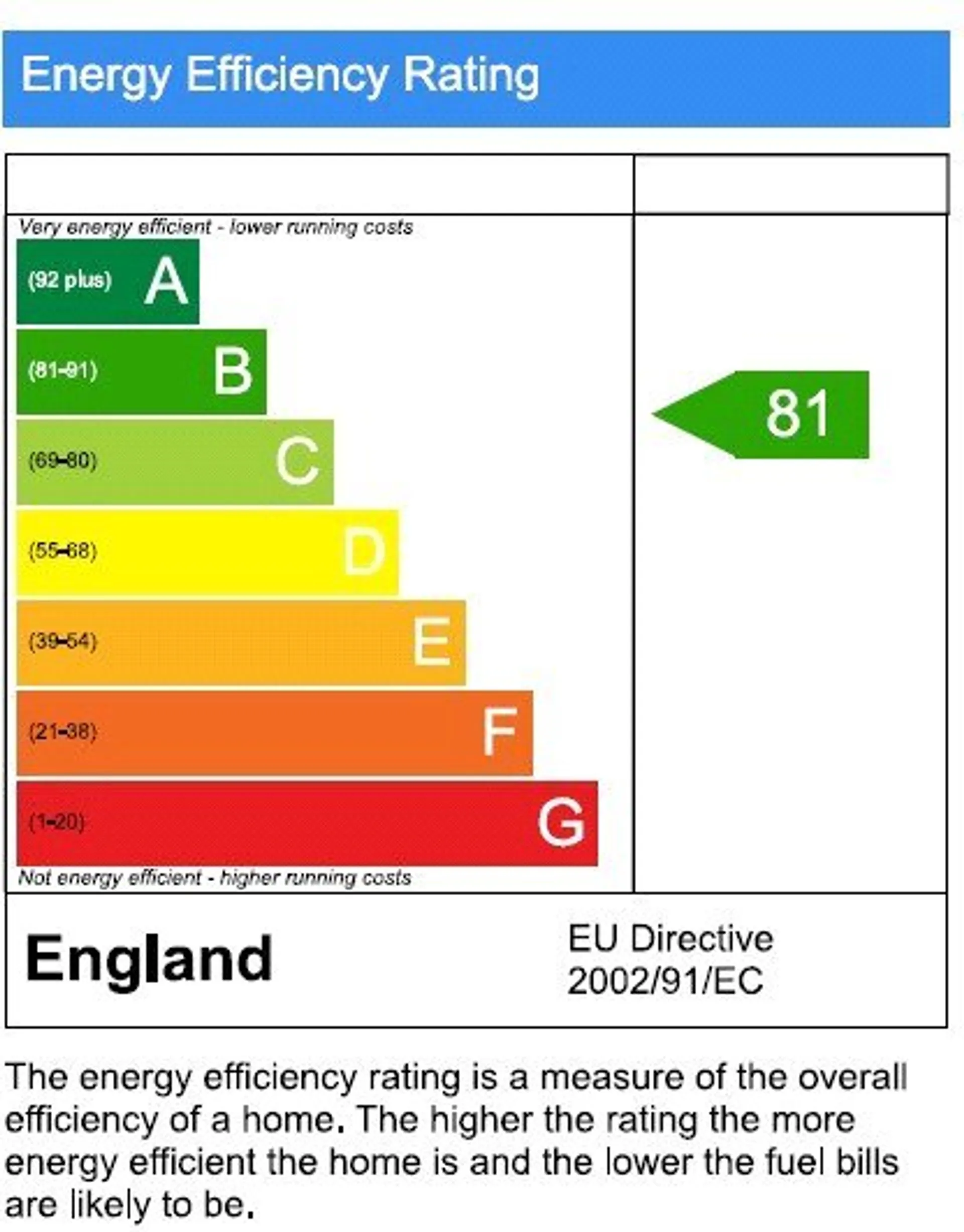 EPC