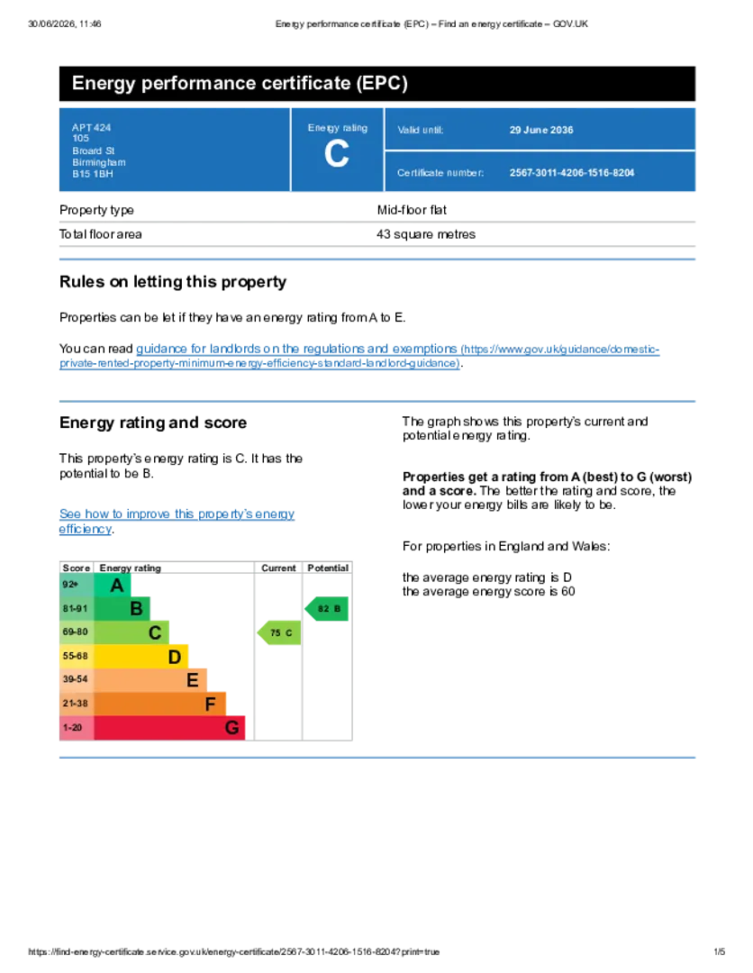 Property EPC Chart