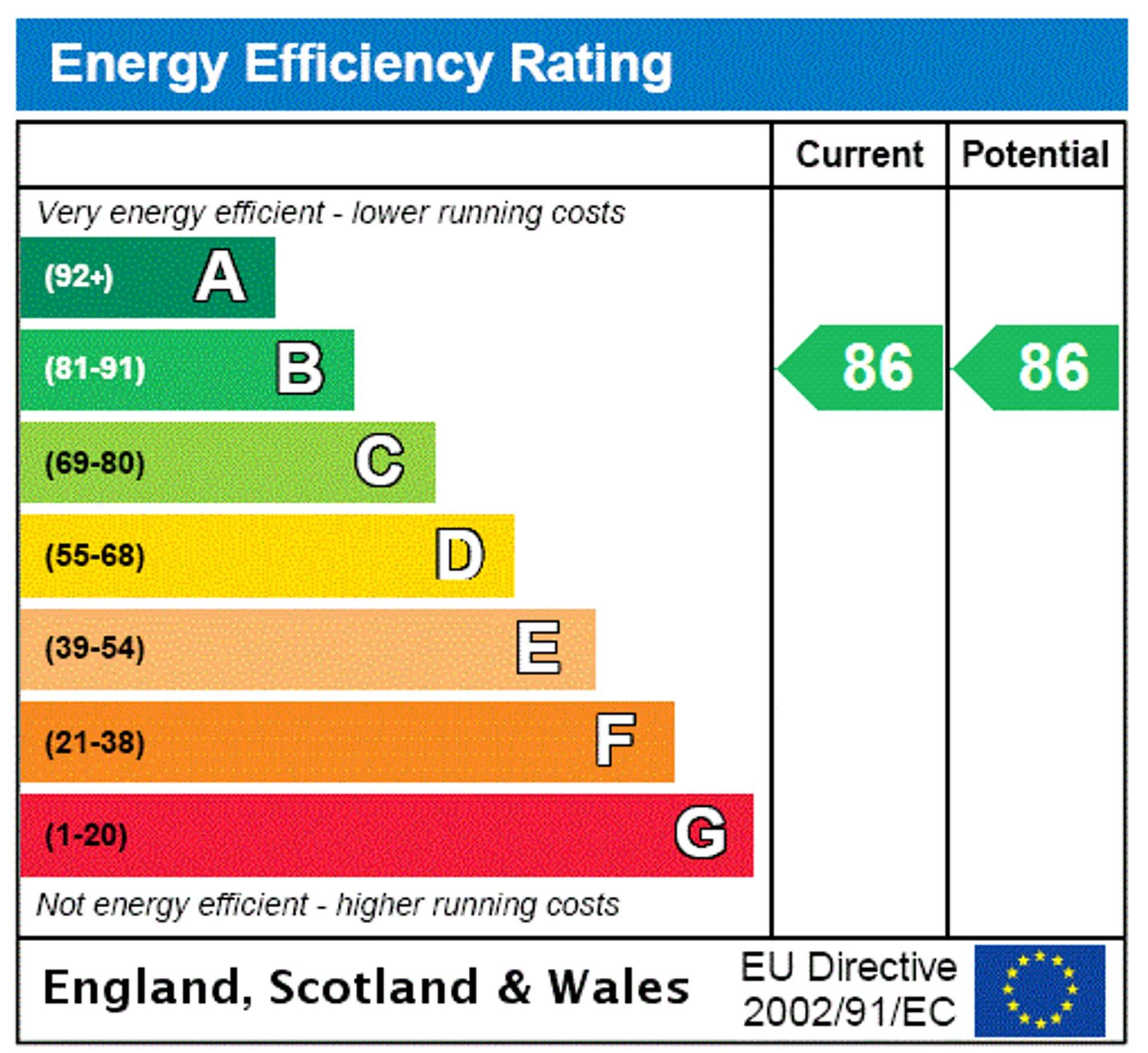 EPC