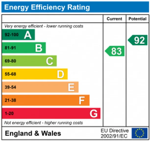 Energy performance certificate for Tern Avenue, Horsham, RH12