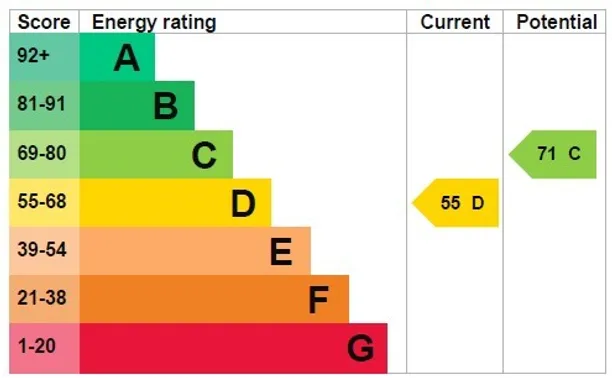 Energy performance certificate for Queen's Gate, London, SW7