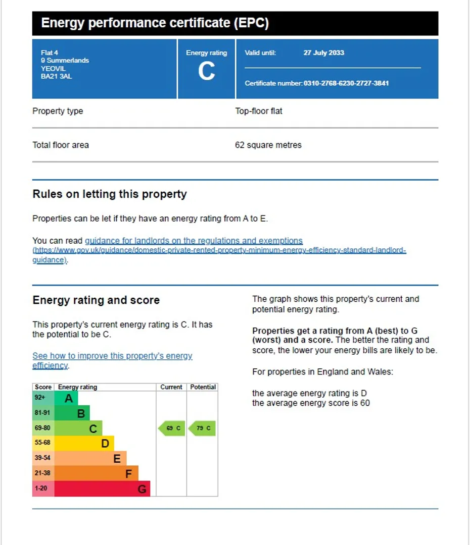 Property EPC Chart