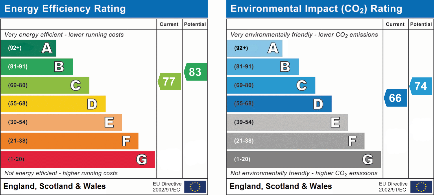 EPC chart