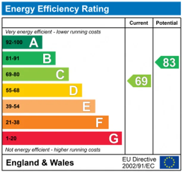 Energy performance certificate for Haydon Park Road, London, SW19