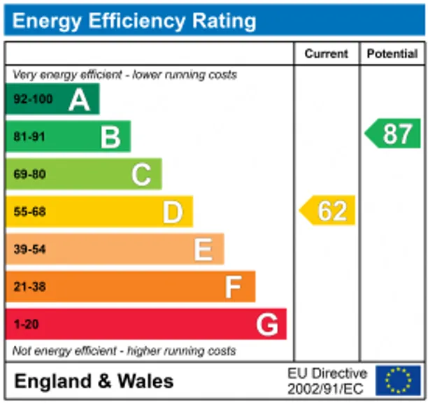 Energy performance certificate for Halton Road, London, N1