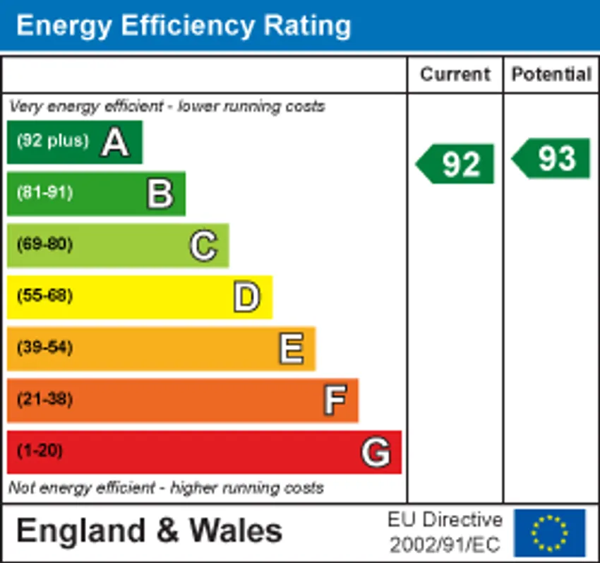 EPC chart 1