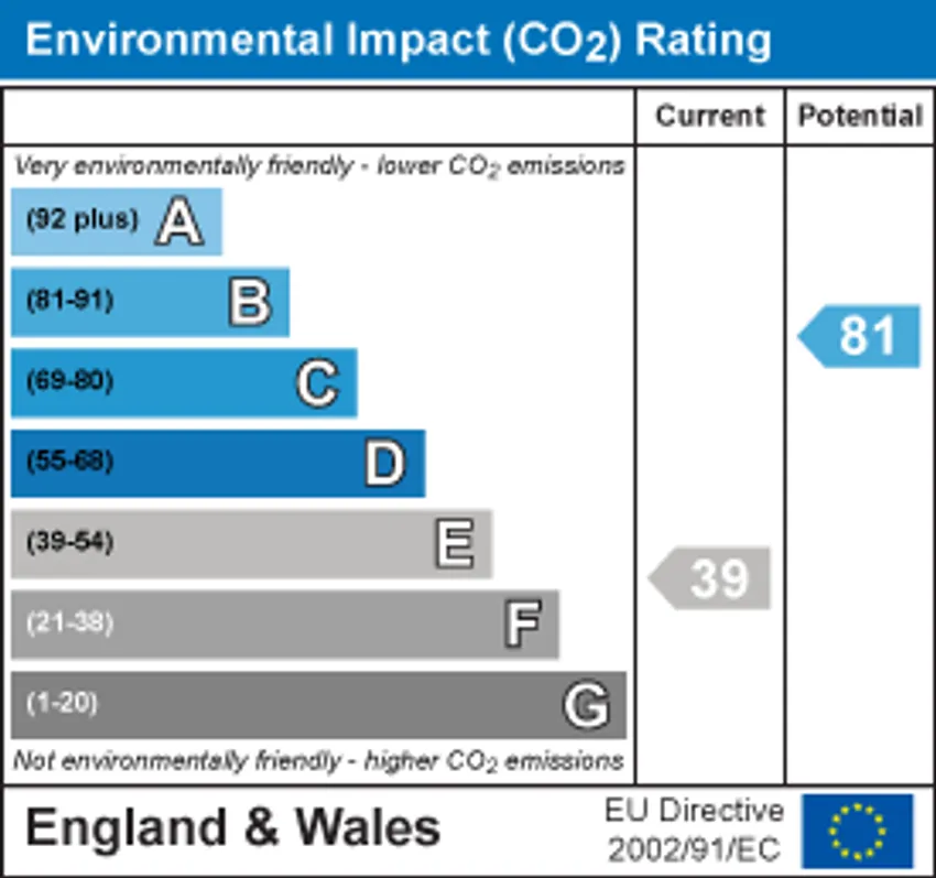 EPC chart 2