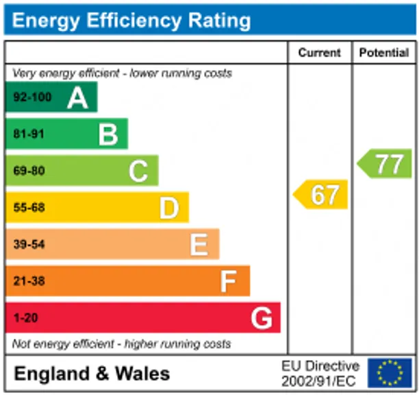 Energy performance certificate for Coulsdon Road, Caterham, CR3