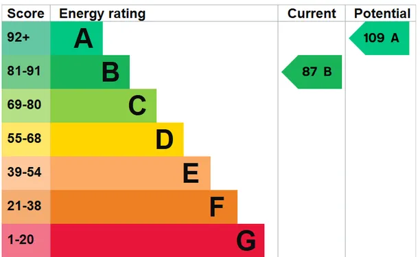 Energy performance certificate for Morgan Way, Tonbridge, TN12