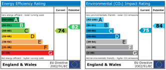 EPC chart