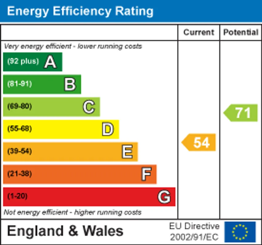 EPC chart 1