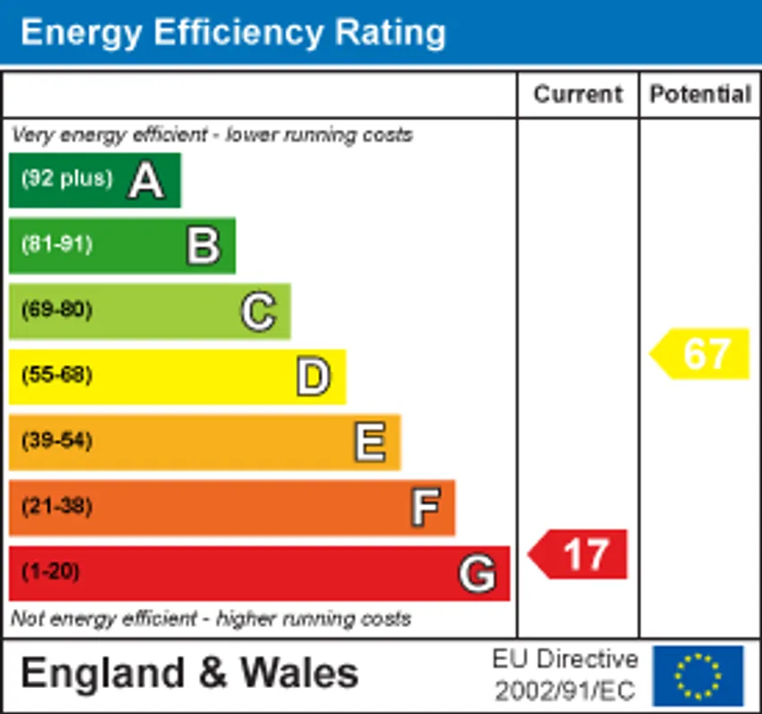 EPC chart 1