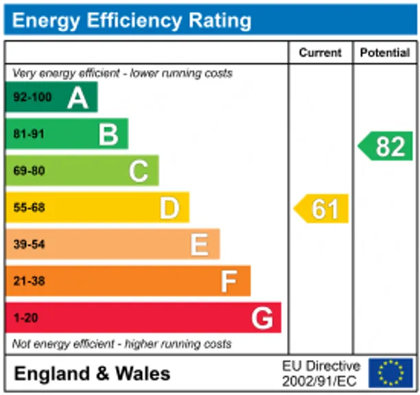 Energy performance certificate for Ambra Vale, Bristol, BS8