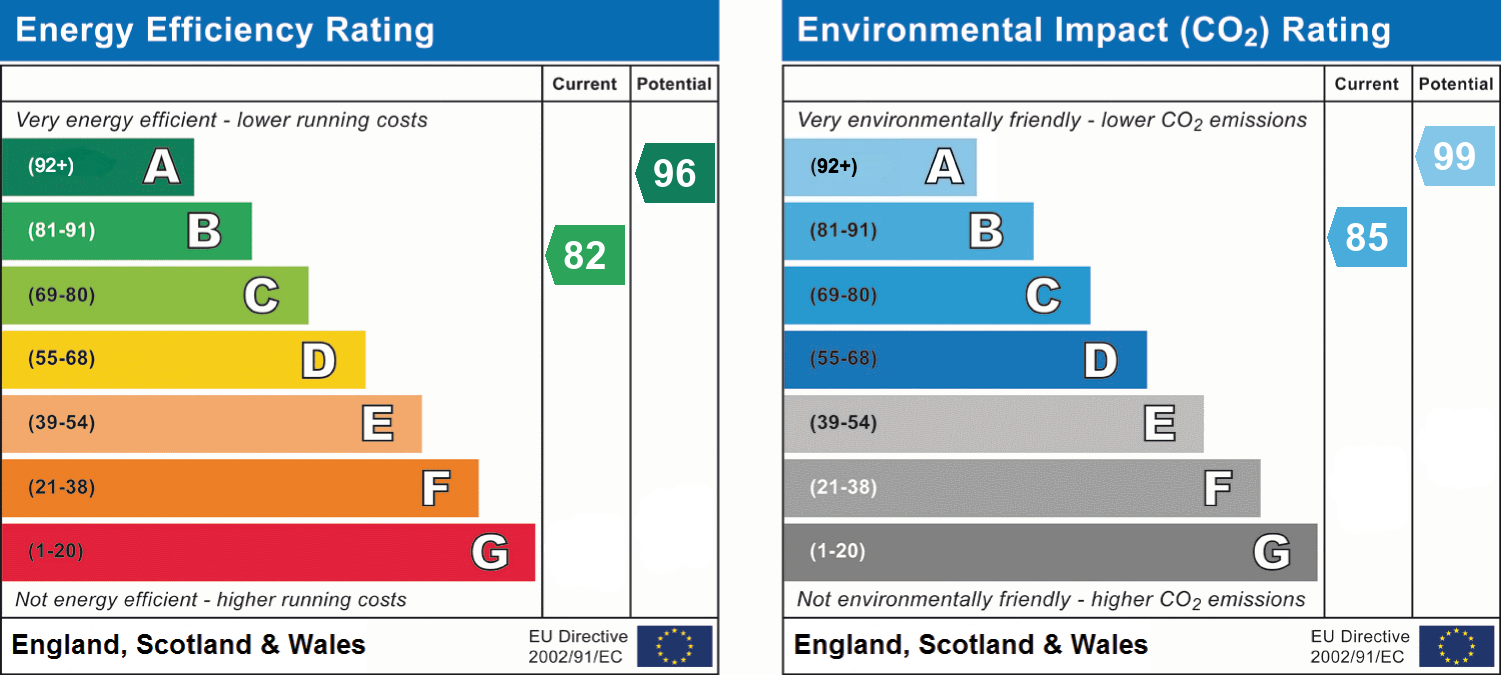 EPC chart