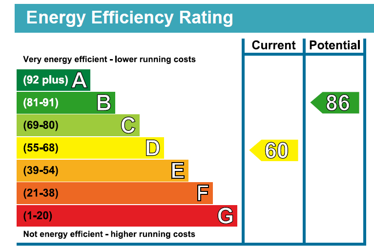 EPC chart