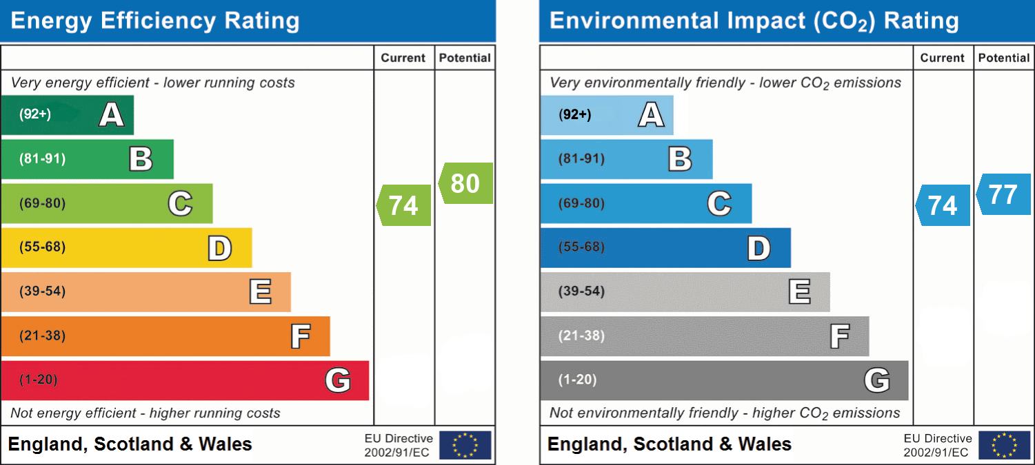 EPC chart