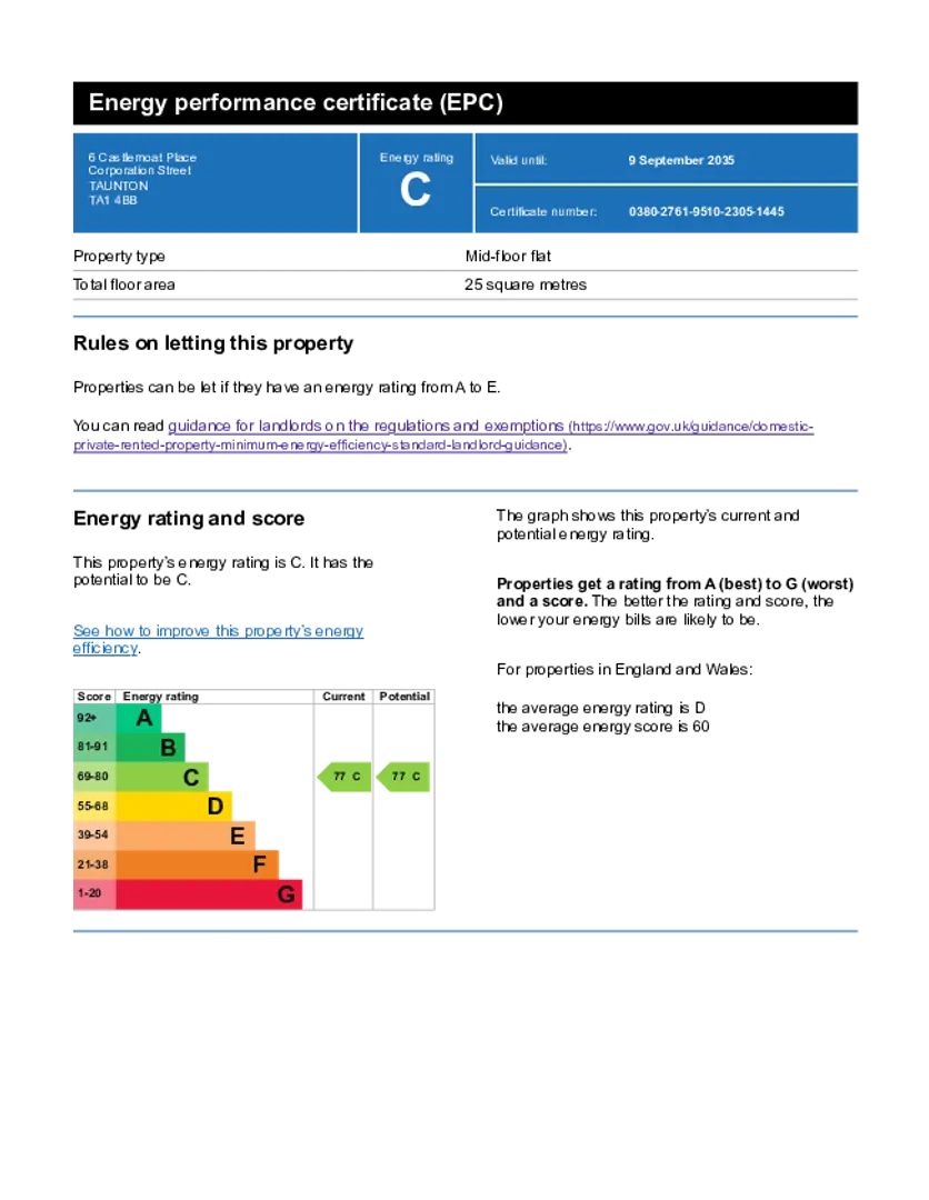 Property EPC Chart