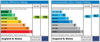 EPC chart