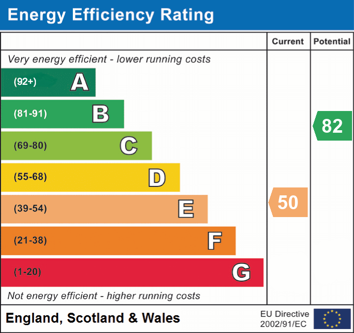 EPC chart