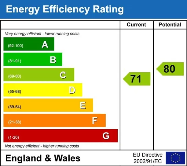 Energy performance certificate for Claylands Place London SW8