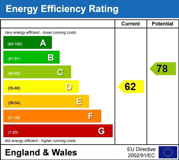 Energy performance certificate for Claremont Road Windsor SL4