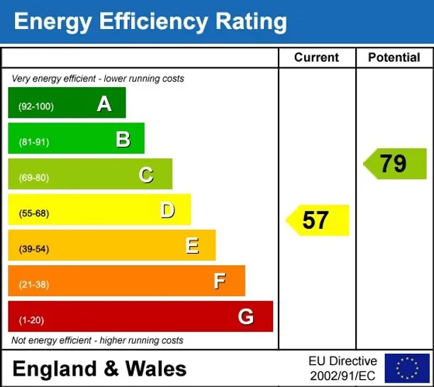 Energy performance certificate for East Meon Petersfield GU32