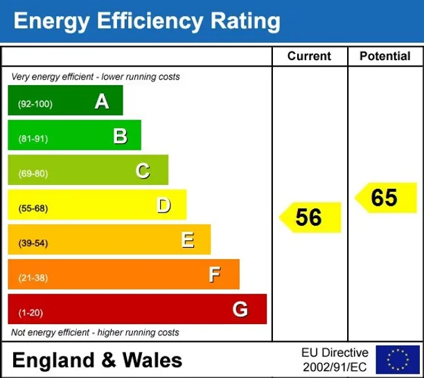 Energy performance certificate for Lammas Lane, Esher KT10