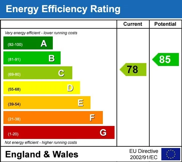 Energy performance certificate for High Street Eton SL4