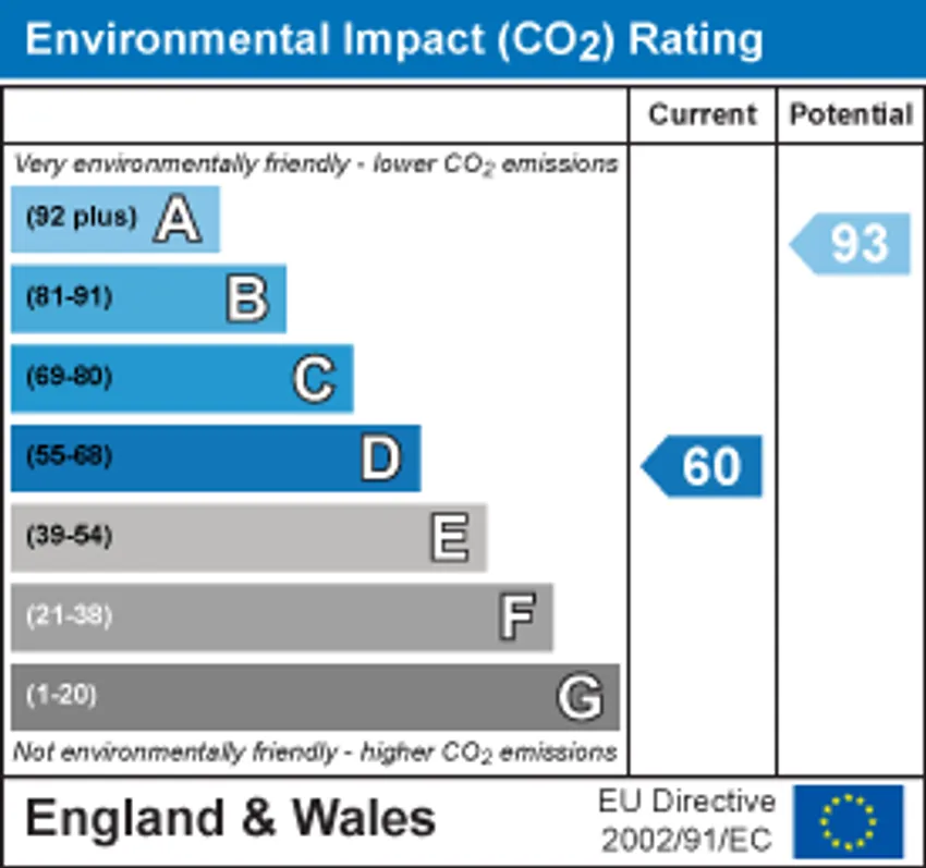 EPC chart 2