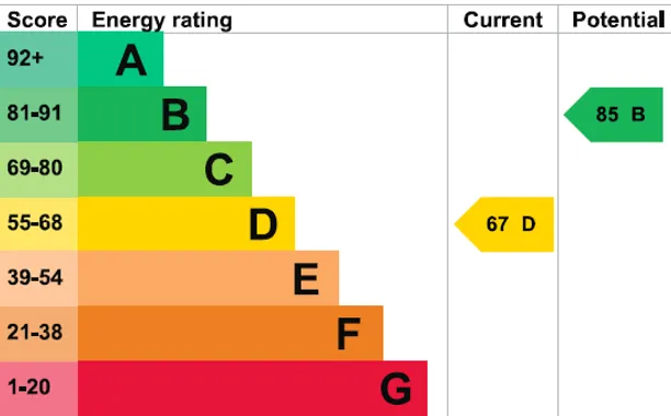 Energy performance certificate for Sandycombe Road, Richmond, TW9