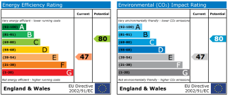EPC chart