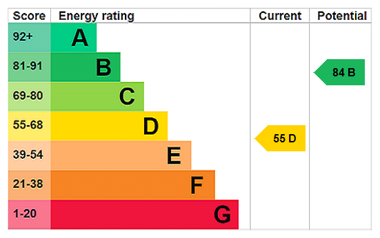 EPC