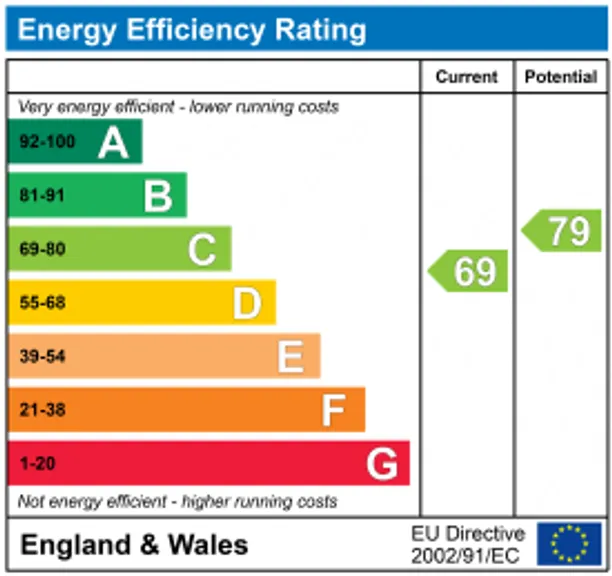 Energy performance certificate for Gloucester Road, Painswick, Stroud, GL6