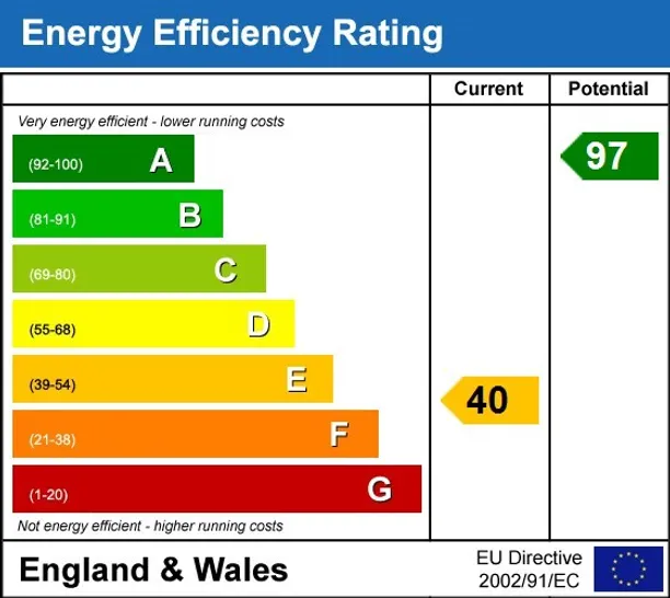 Energy performance certificate for Red Shute Hill Hermitage RG18