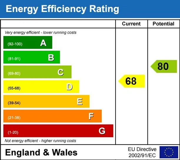 Energy performance certificate for Bath Road Taplow SL6