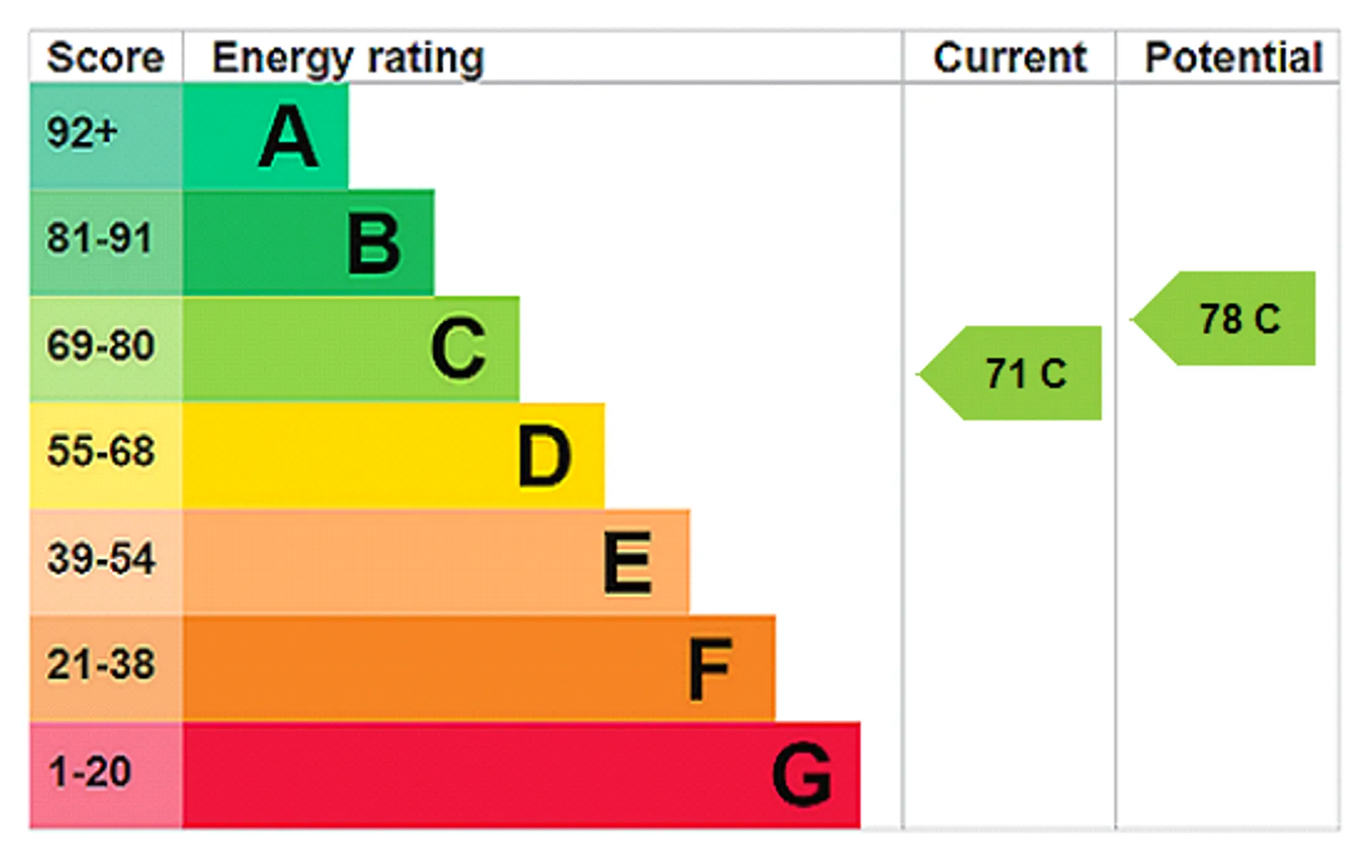 EPC