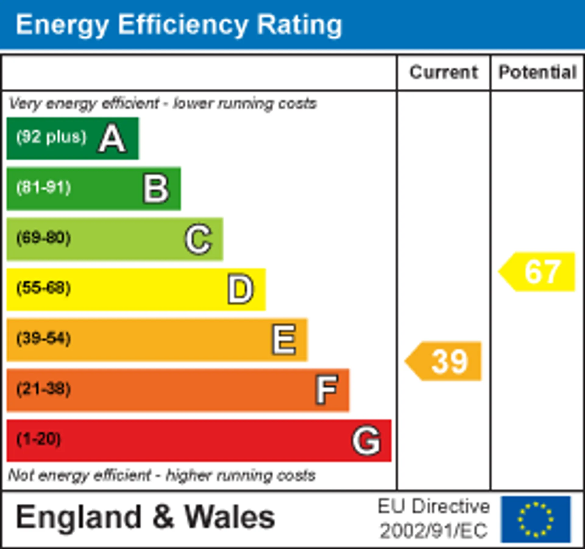 EPC
